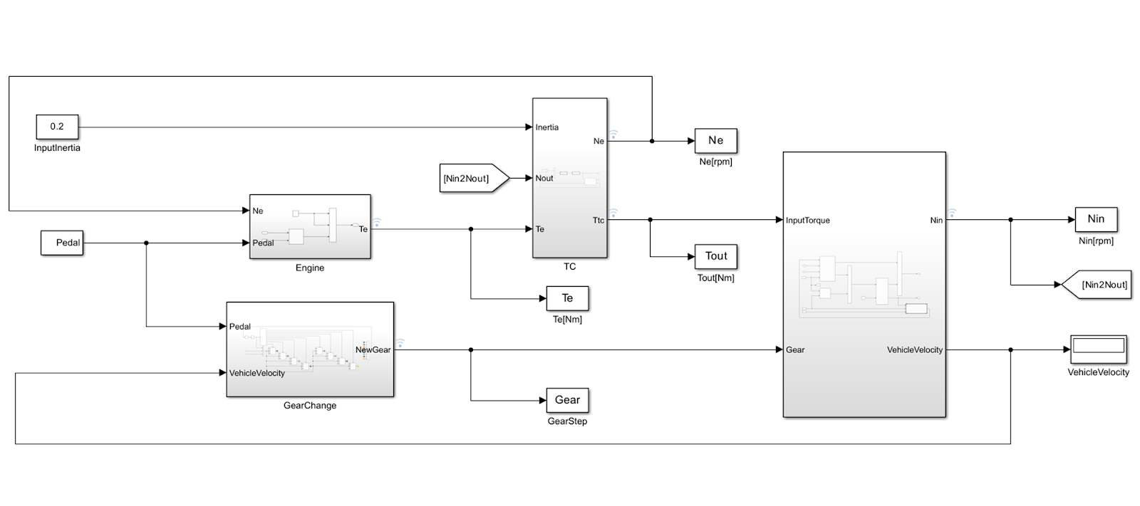 MATLAB/Simulinkによる車両状態のモデリングの一例