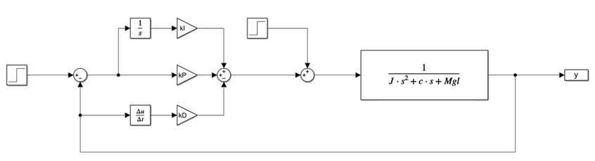 MATLAB/Simulinkによるモデリング