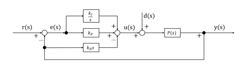 PI-D制御系（微分先行型PID制御系）のブロック線図