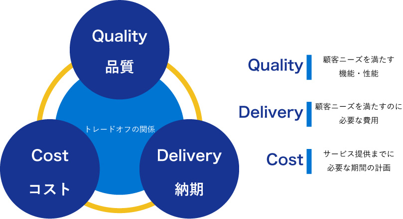 QCDのイメージ図